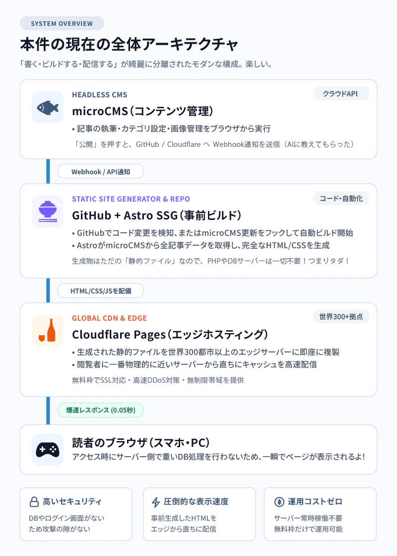 むずかしい