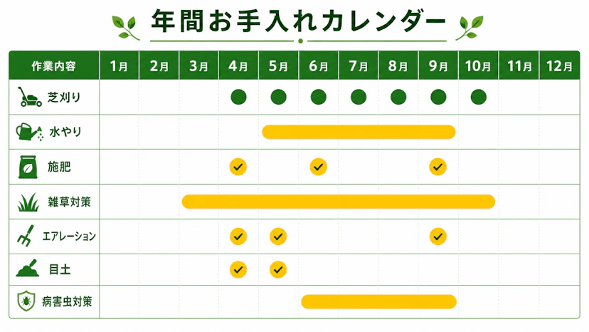 年間お手入れカレンダー