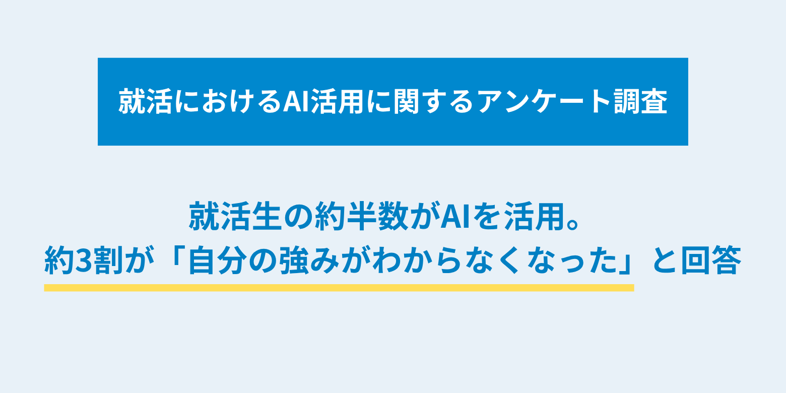 新卒の約半数が就活でAIを活用。 約3割が「自分の強みがわからなくなった」と回答