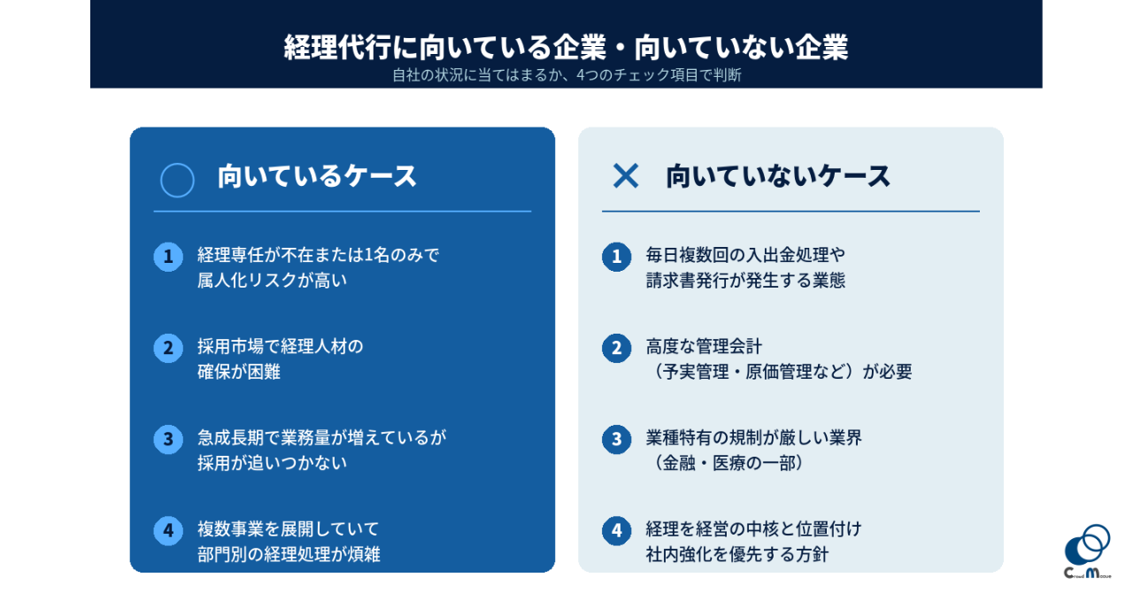 経理代行に向いている企業・向いていない企業
