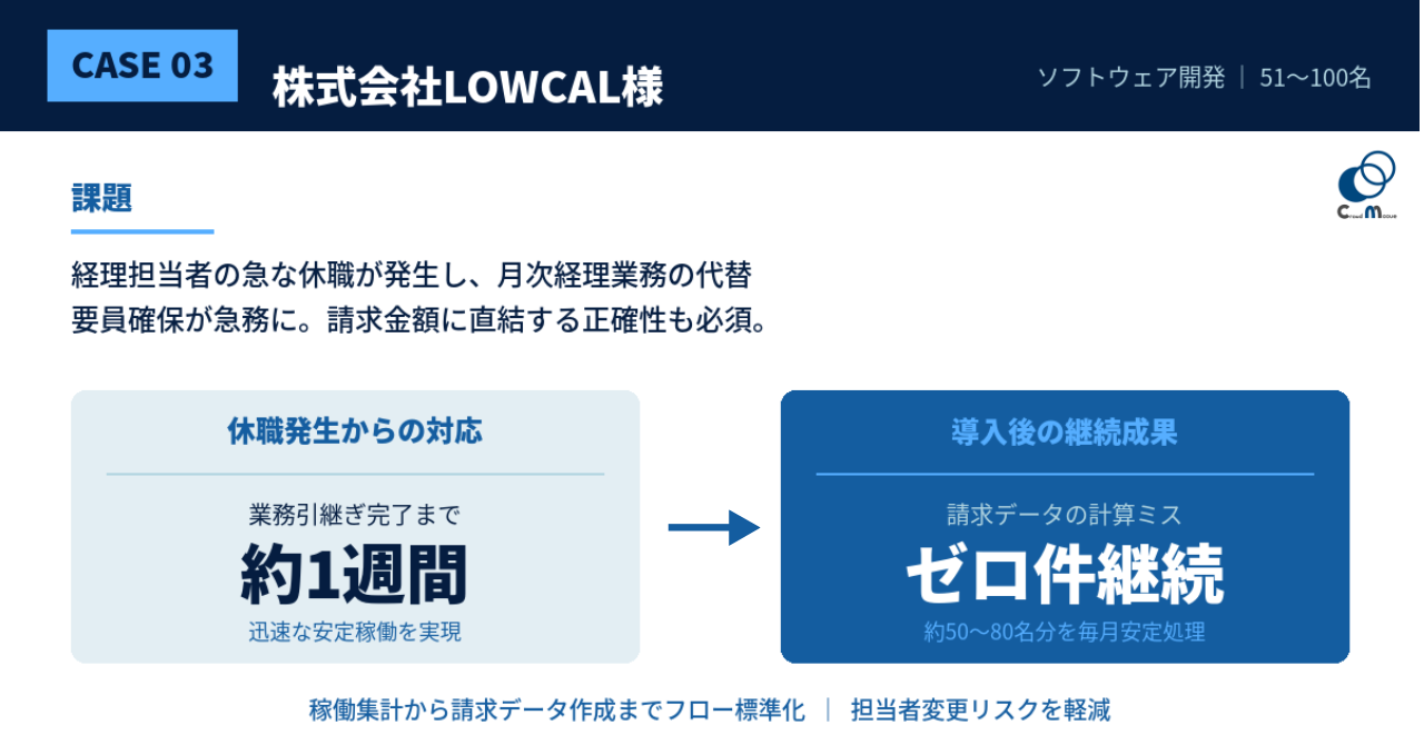 51〜100名規模のソフトウェア開発企業が、経理担当者の急な休職を1週間で乗り越えた事例