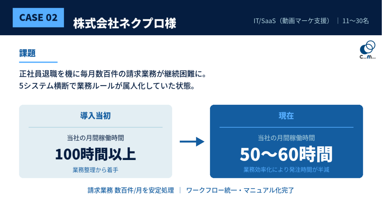 正社員退職を機に属人化した請求業務を仕組み化し、稼働時間を半減させた事例