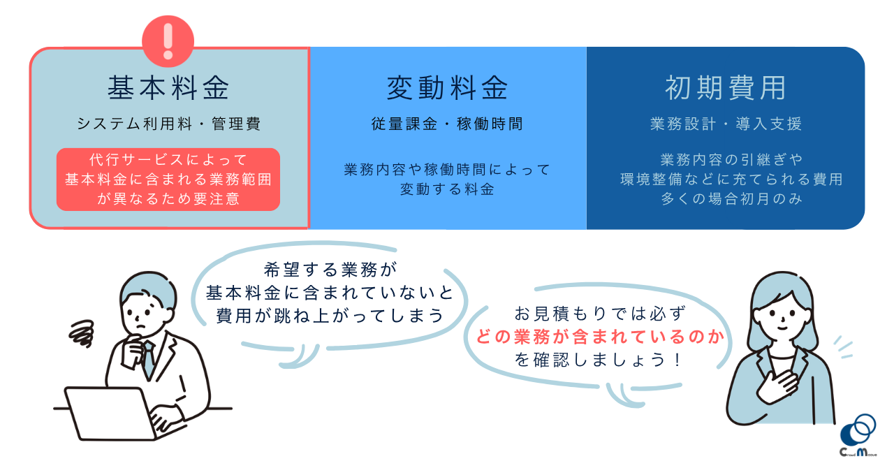 「基本料金」「変動料金」「初期費用」の3つ