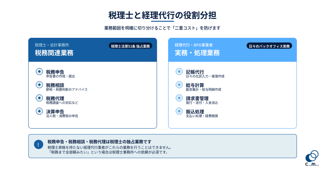 税理士と経理代行業者の役割分担