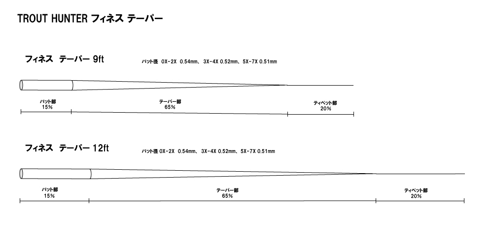 フィネス・テーパーリーダー | TroutHunter | マーヴェリック / Maverick
