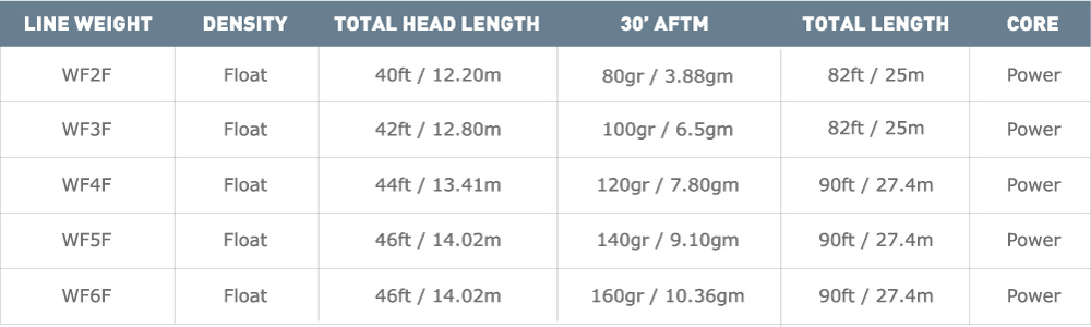 SUPERFLO TACTICAL TAPER | Airflo | マーヴェリック / Maverick