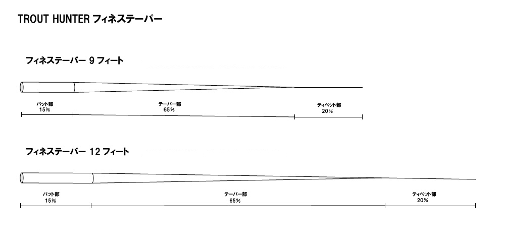フィネス・テーパーリーダー | TroutHunter | マーヴェリック / Maverick