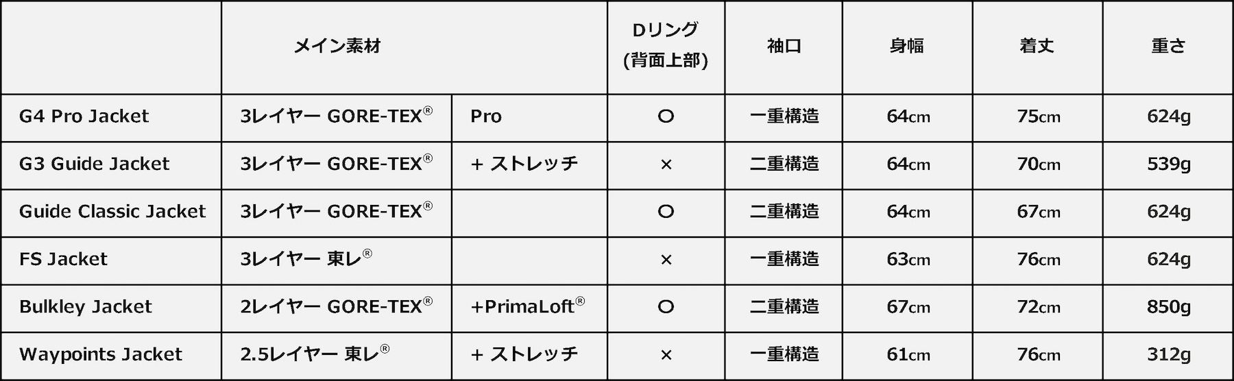 Simms ウェーディング ジャケット選びに迷ったら！？ - Maverick's