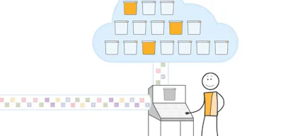 Wordpressを静的webサイトに変換してS3でホストする