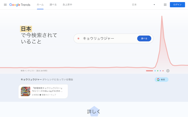 Google Trend