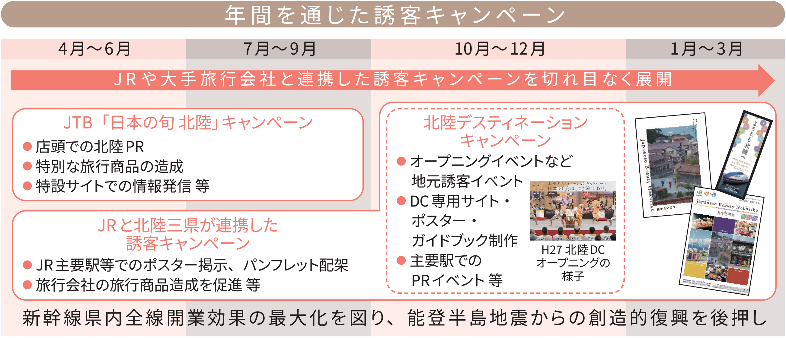 年間を通じた誘客キャンペーン