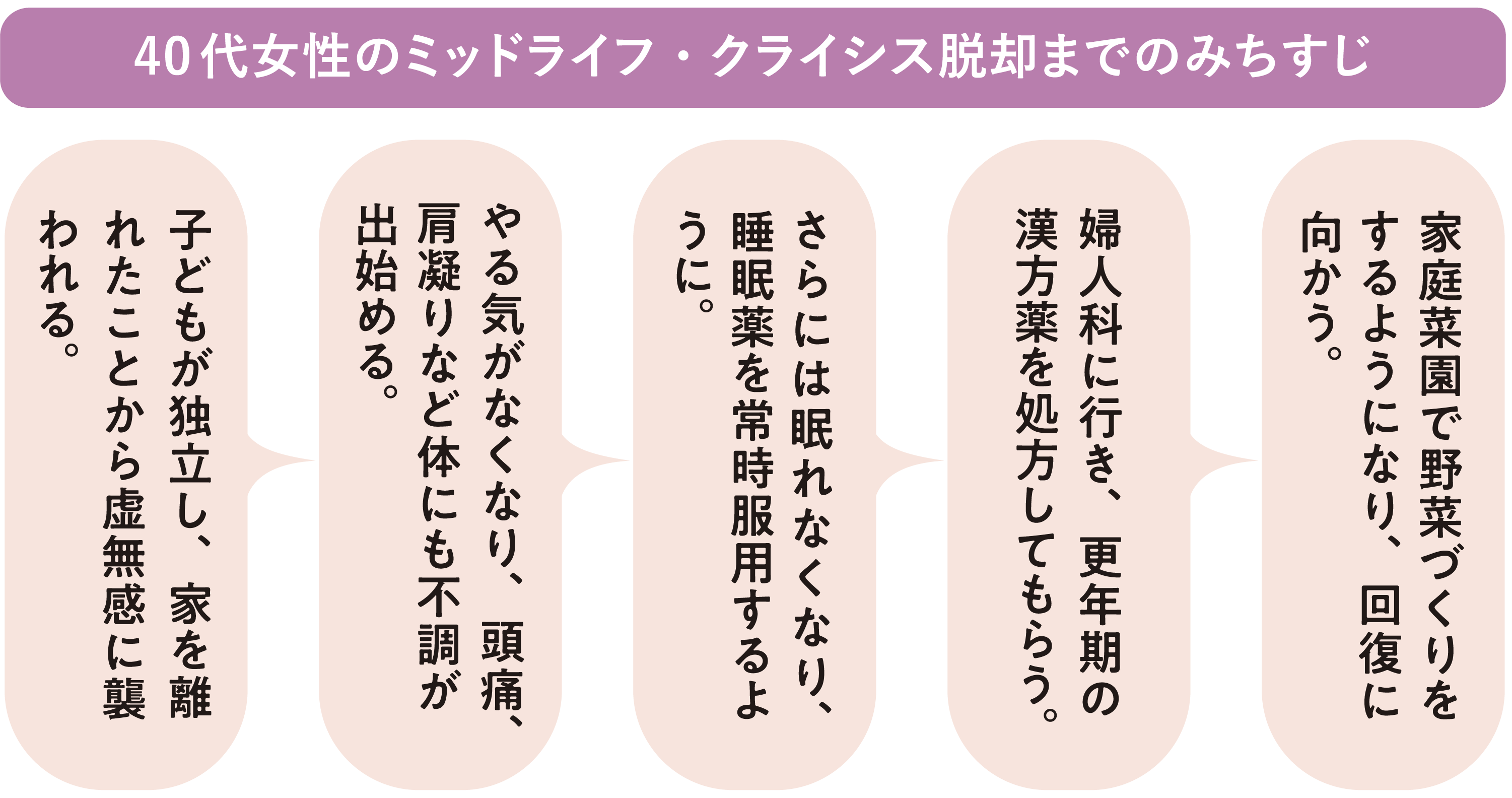 40代女性のミッドライフ・クライシス脱却までのみちすじ