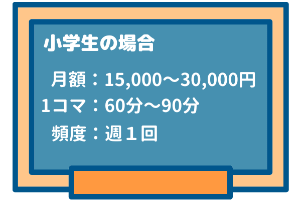 オンライン家庭教師の相場は 円 学年別の相場をご紹介します マナリンク