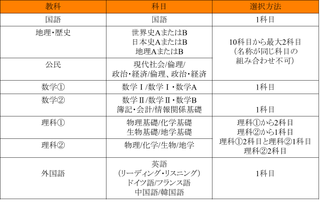 共通テストの不安を解消 センターとの違いや取るべき対策を徹底解説 マナリンク 共通テストの不安を解消 センターとの違いや取るべき対策を徹底解説 マナリンク