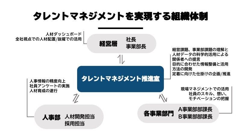 解説 タレントマネジメントの意味と必要性とは 実践のための方法を解説 タレントマネジメントラボ 解説 タレントマネジメントの意味と必要性とは 実践のための方法を解説 タレントマネジメントラボ