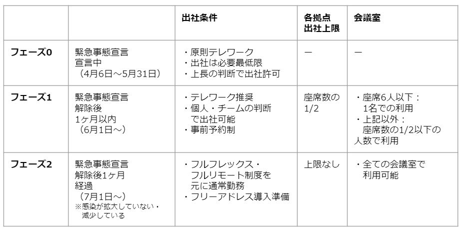 緊急 事態 宣言 テレワーク