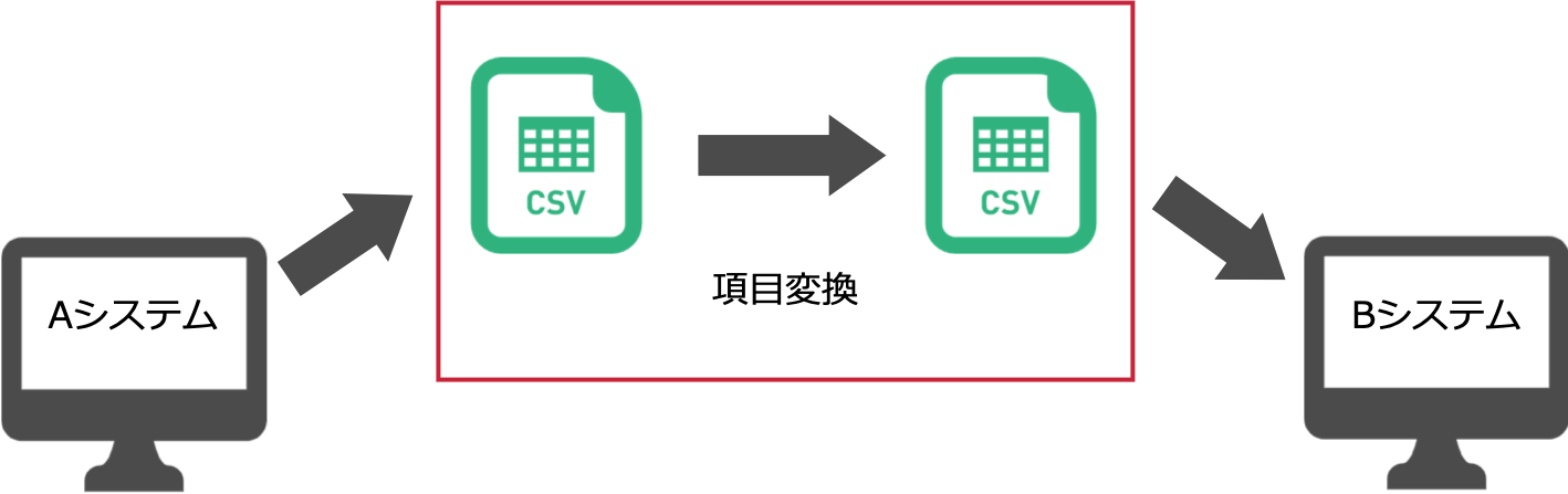 フルリモートで自社サービスを開発しました|DataConvertサービス開発の振り返り