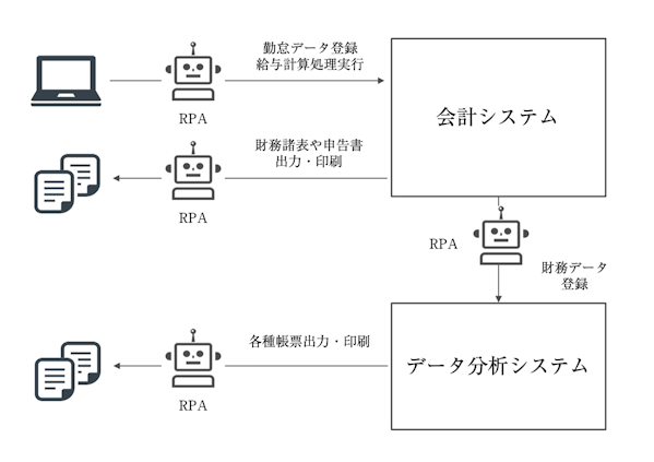 プロジェクト体制図の良い書き方と悪い書き方 実例あり