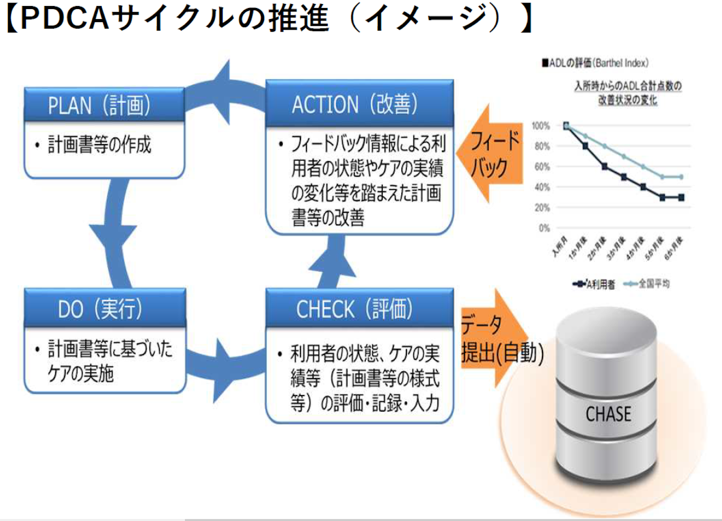 介護老人保健施設の単位数 2021年度介護報酬改定 | 介護経営ドットコム