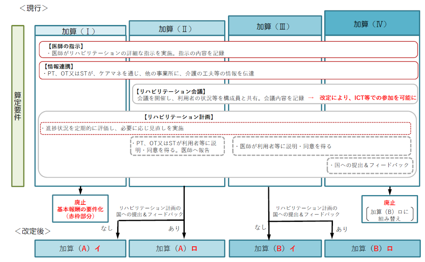 通所リハビリテーションの単位数 21年度介護報酬改定 介護経営ドットコム 通所リハビリテーションの単位数 21年度介護報酬改定 介護経営ドットコム