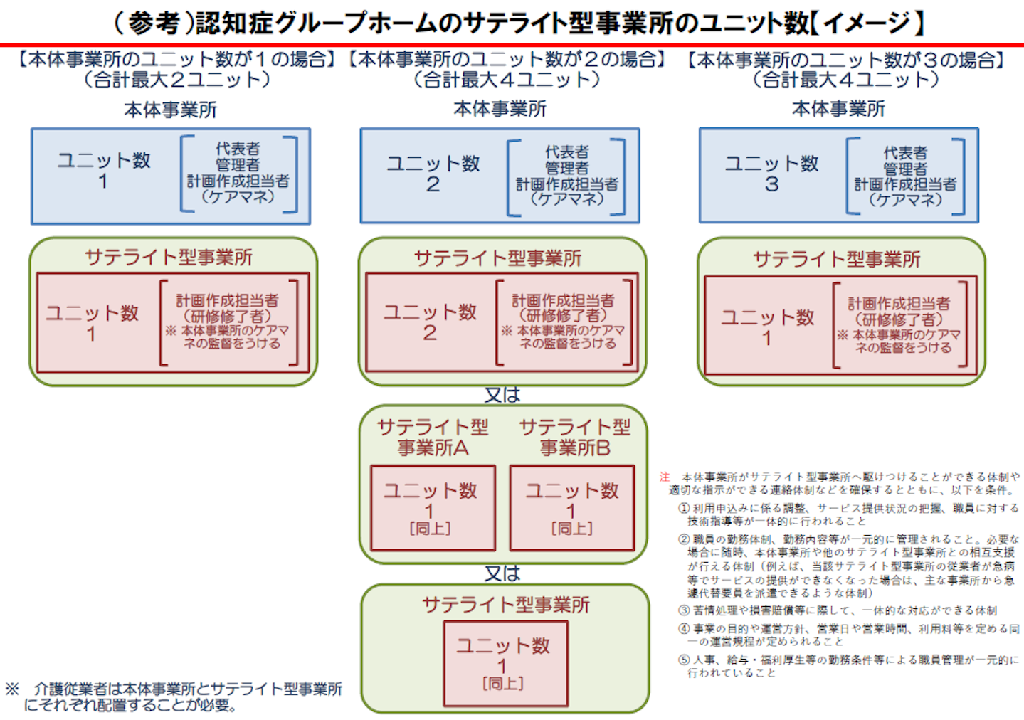 認知症グループホームの単位数 2021年度介護報酬改定 介護経営ドットコム