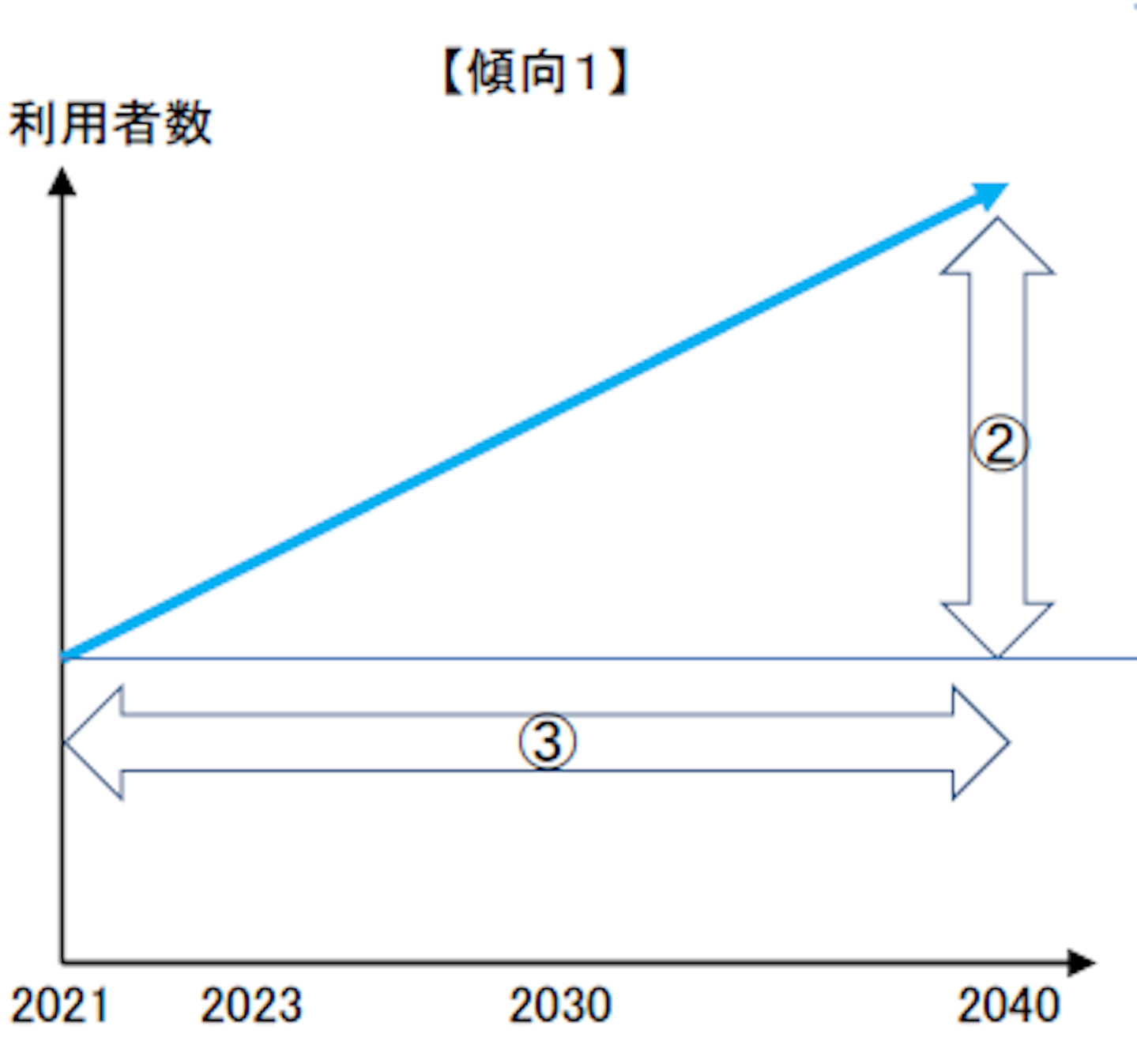 介護保険担当課長会議の資料公表 2021年からスタートする第8期計画の方針は 介護経営ドットコム