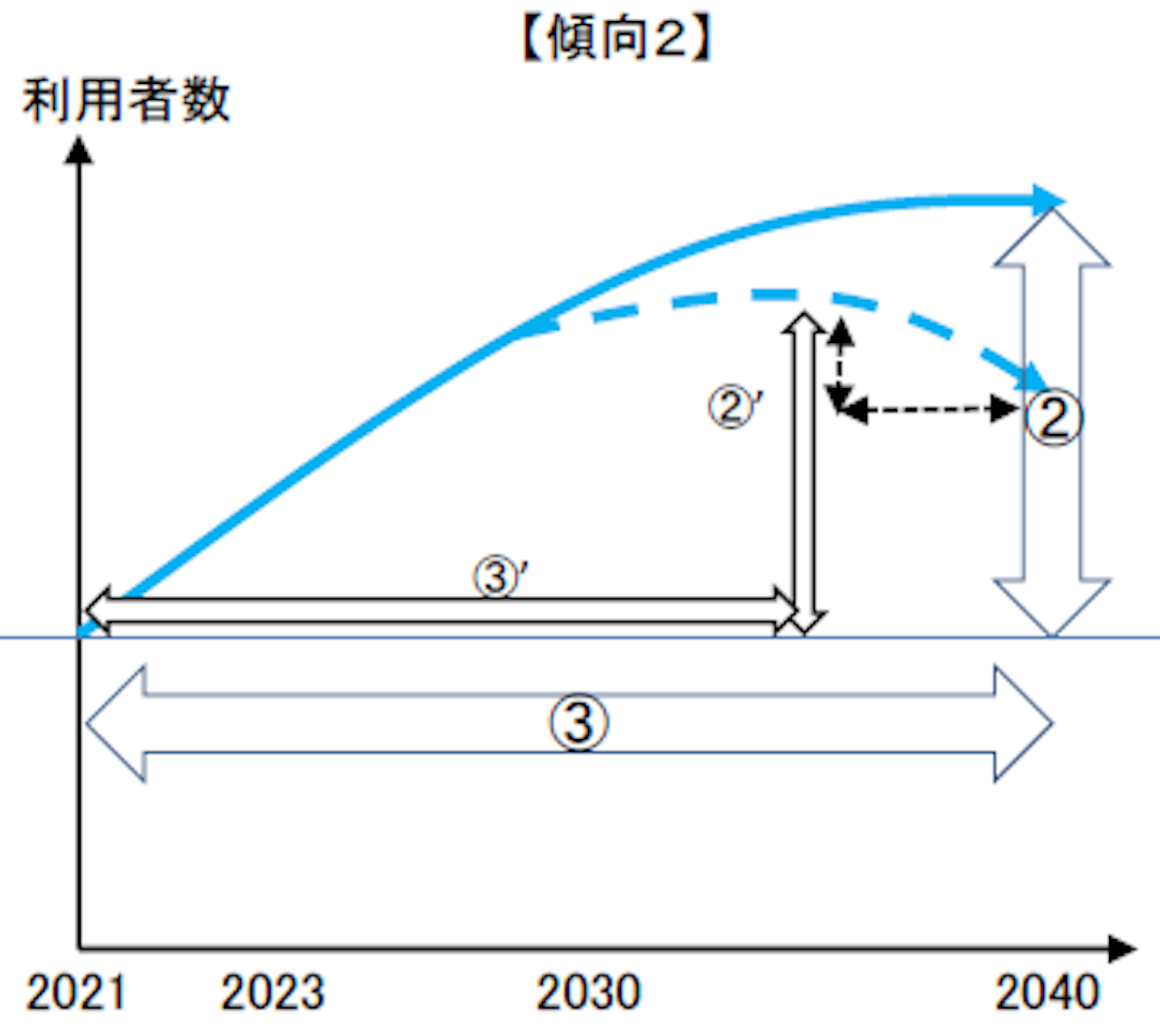 介護保険担当課長会議の資料公表 2021年からスタートする第8期計画の方針は 介護経営ドットコム