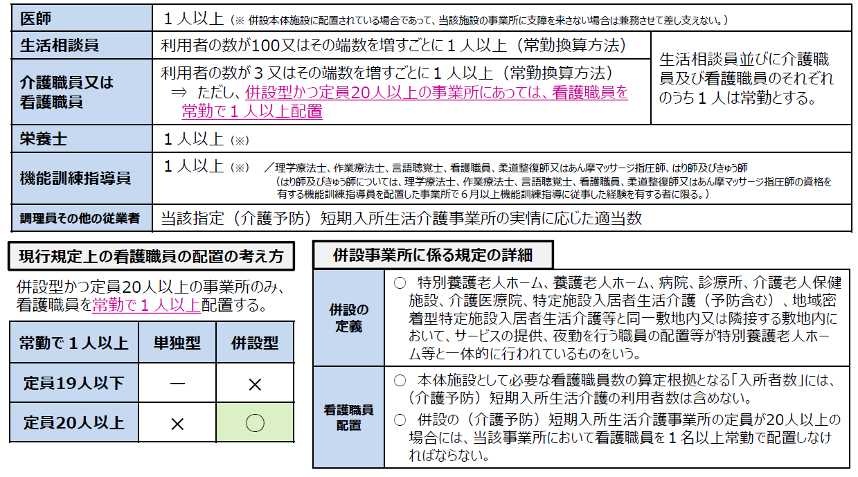 短期入所生活介護の看護職員配置基準の緩和 委員からは賛否両論 介護経営ドットコム