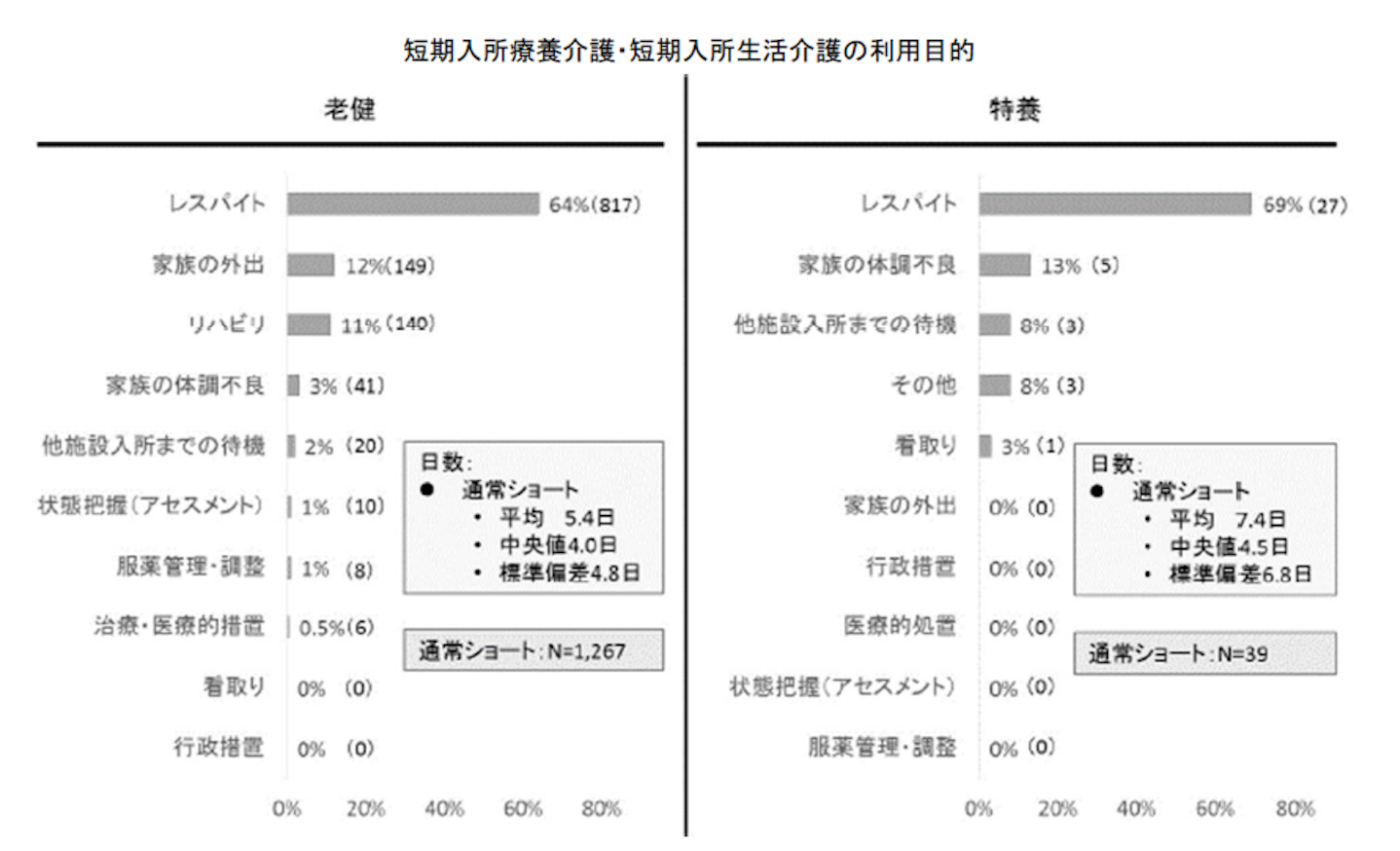 短期入所生活介護の看護職員配置基準の緩和 委員からは賛否両論 介護経営ドットコム