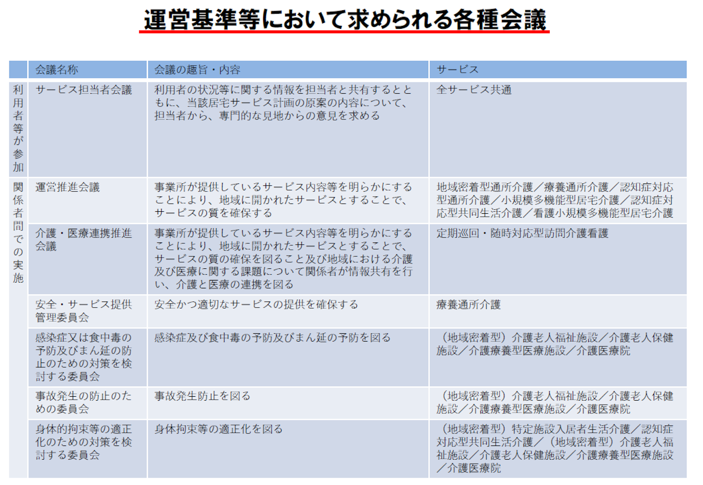 テレビ電話での会議開催を原則可能に ケアプランの押印不要など負担軽減も 介護経営ドットコム