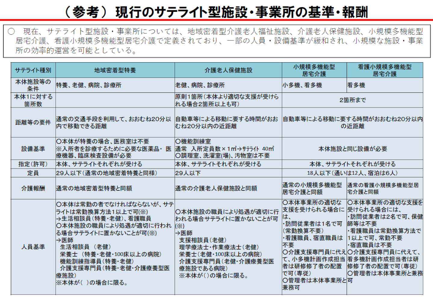 認知症グループホームでサテライト型事業所の基準創設へ ケアマネの配置も緩和 1事業所に1人以上 介護経営ドットコム