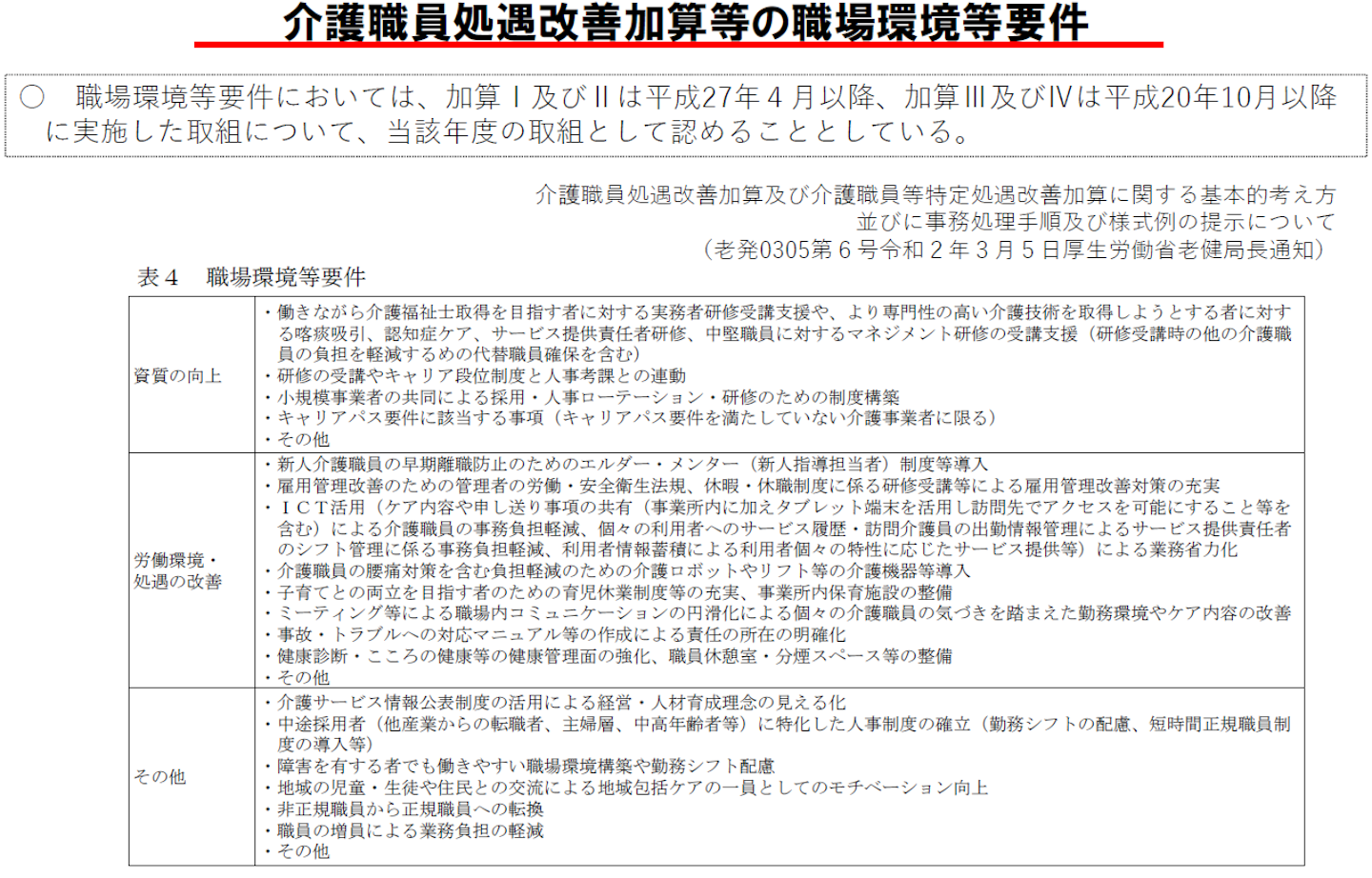 介護老人保健施設 2021年度報酬改定 加算の創設 見直し要件まとめ 厚労省 審議報告 介護経営ドットコム