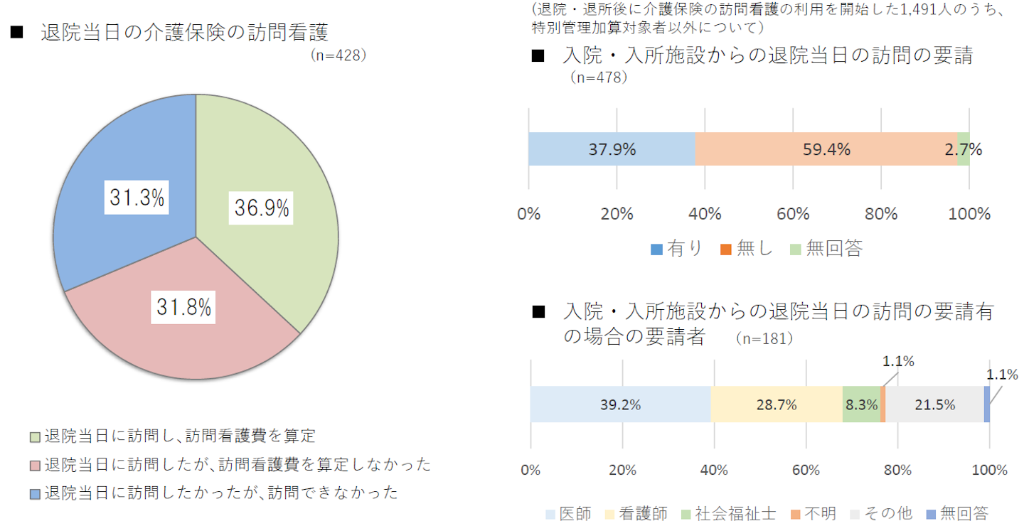 訪問看護 2021年度報酬改定 加算の創設 見直し要件まとめ 厚労省 審議報告 介護経営ドットコム