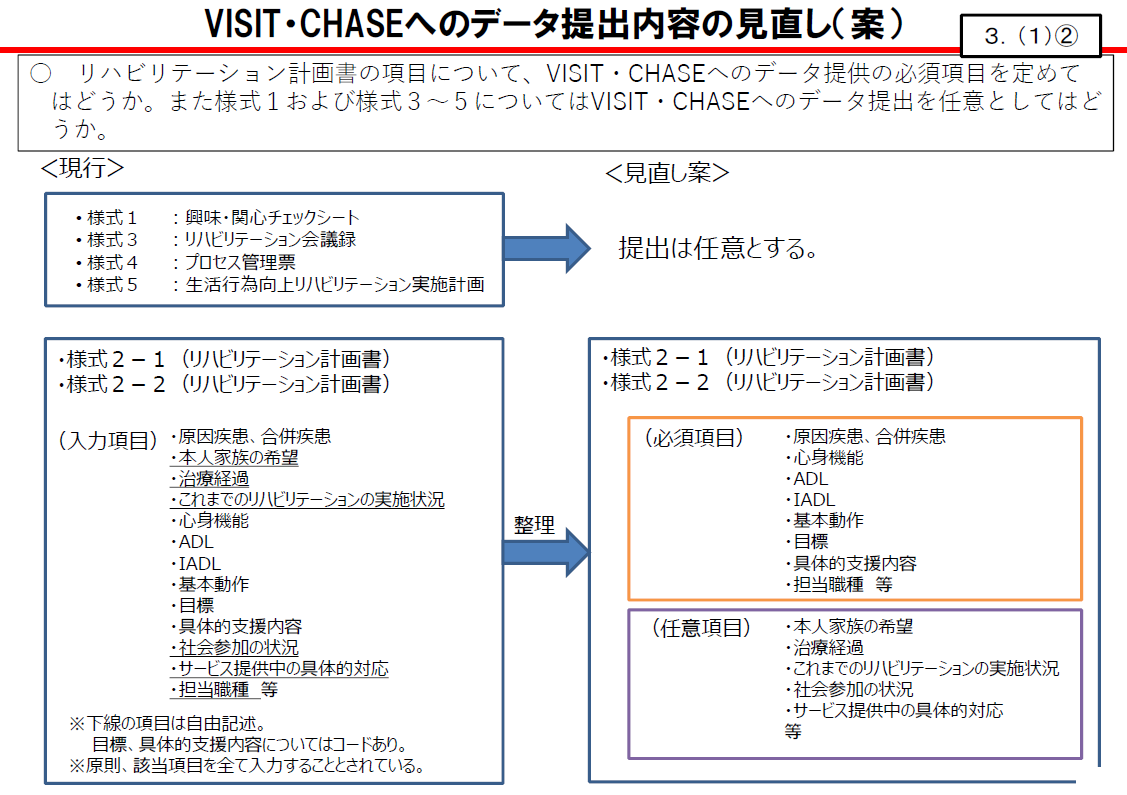 訪問リハ 2021年度報酬改定 加算の創設 見直し要件まとめ 厚労省 審議報告 介護経営ドットコム