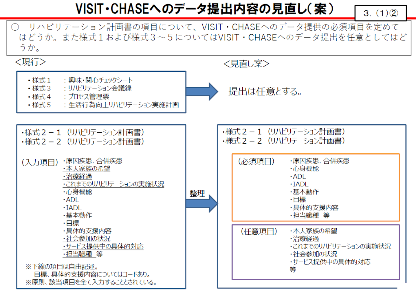 通所リハ 2021年度報酬改定 加算の創設 見直し要件まとめ 厚労省 審議報告 介護経営ドットコム