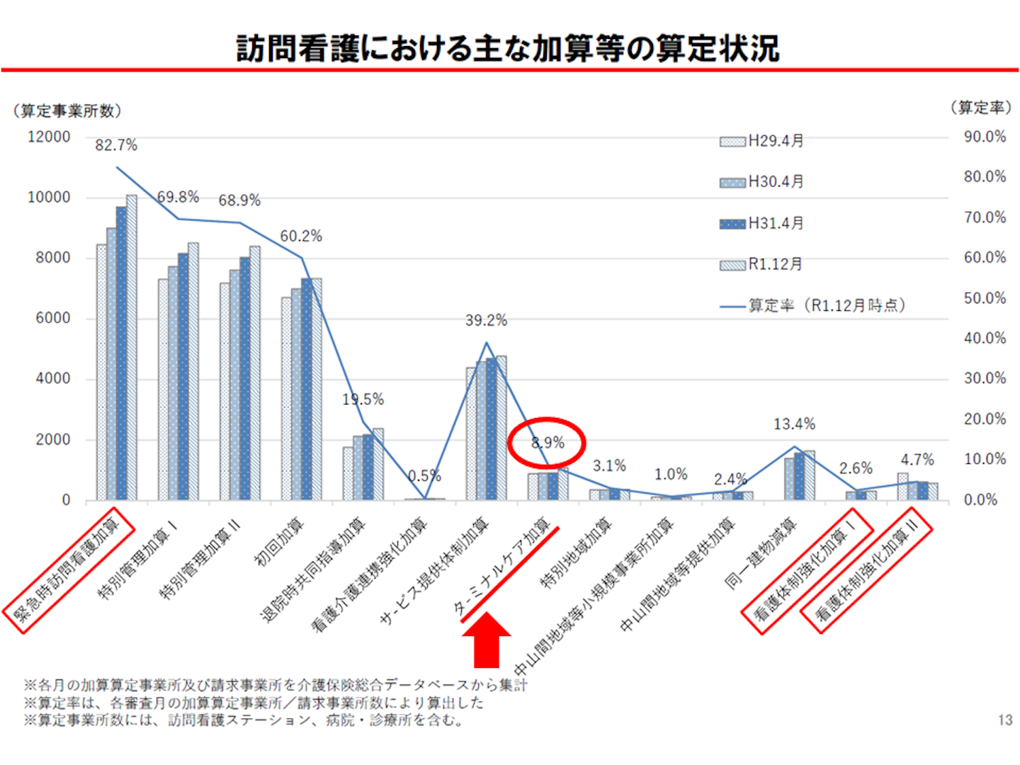 訪問看護のターミナルケア加算とは 2021年度介護報酬改定対応 資料ダウンロード付き 介護経営ドットコム