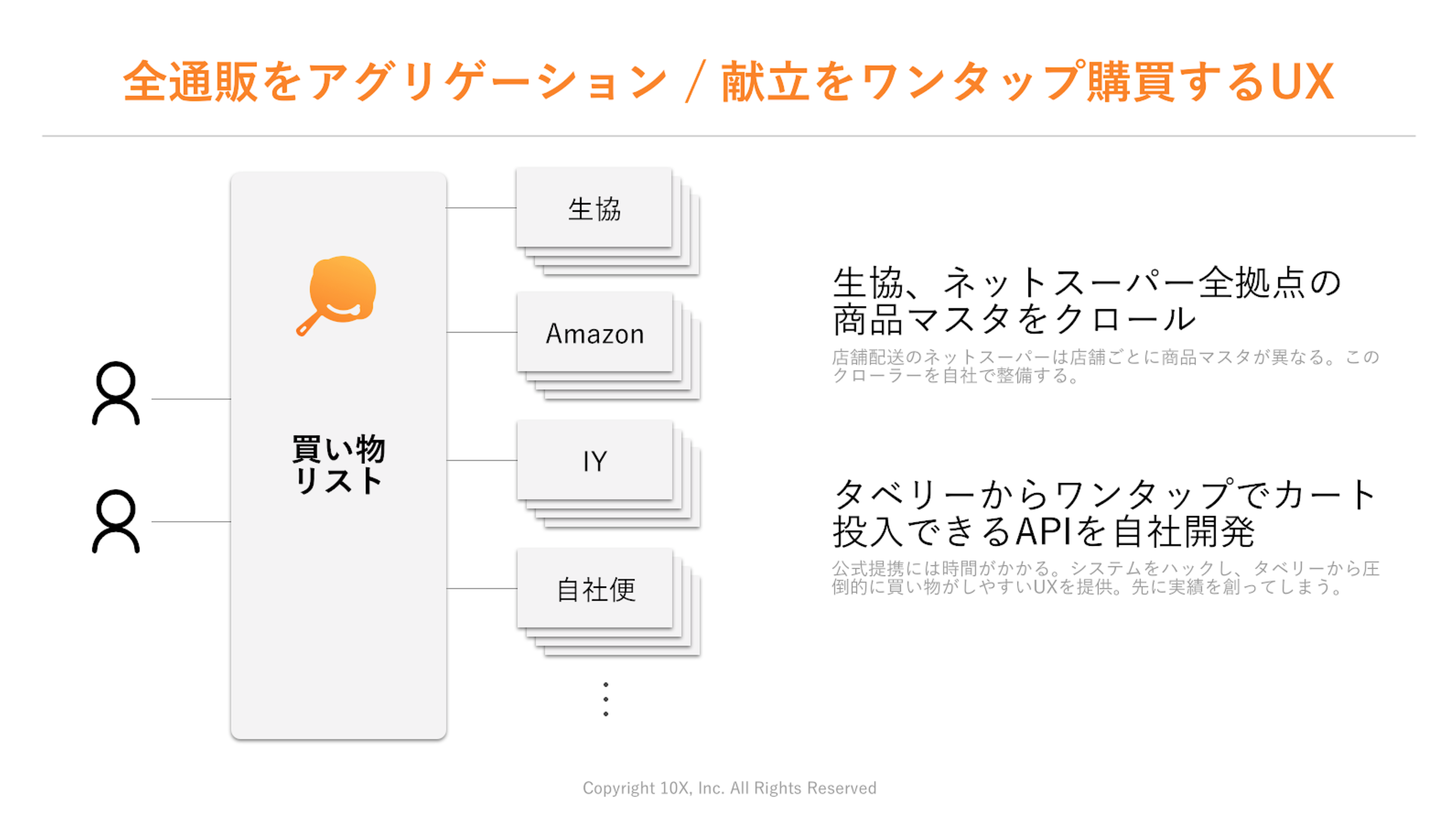 タベリーからStailerへ 10X, Inc.