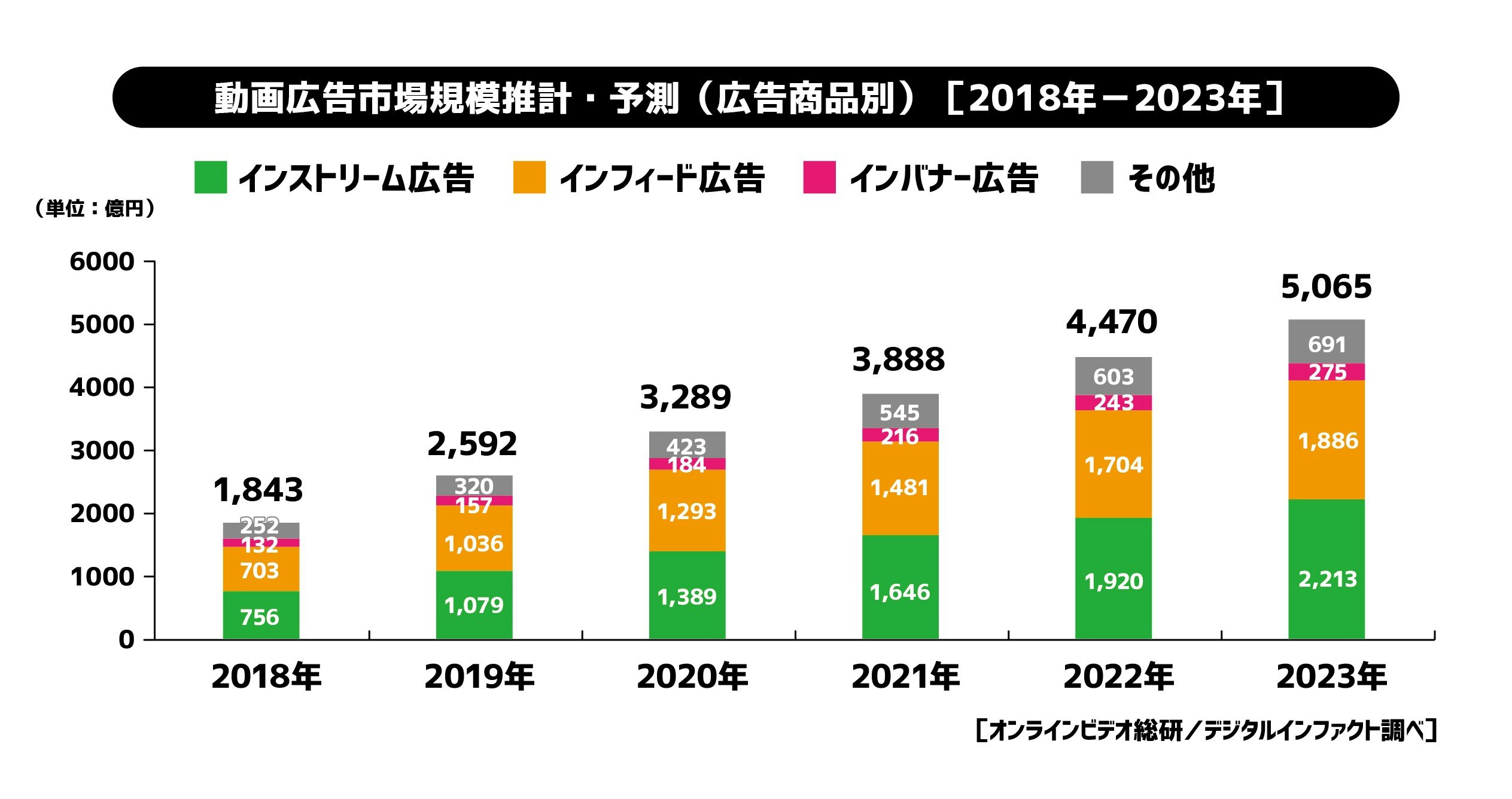 なぜあの公式youtubeは成功している 目的別で考える企業アカウントの成功事例 1 3 Markezine マーケジン