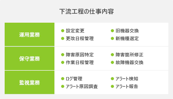 ネットワークエンジニアとは 仕事内容 必須スキルまとめ Itコラム ネットビジョンアカデミー 公式 新宿のネットワークエンジニア講座