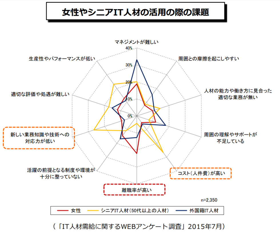 女性がitエンジニアに転職するメリットとデメリットを徹底解説 Itコラム ネットビジョンアカデミー 公式 新宿のネットワークエンジニア講座