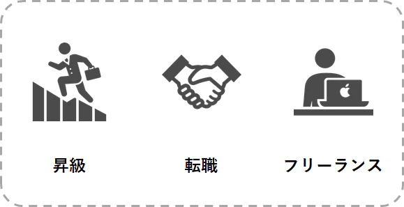 ネットワークエンジニアの年収は低い 相場と年収アップ方法 Itコラム ネットビジョンアカデミー 公式 新宿のネットワークエンジニア講座