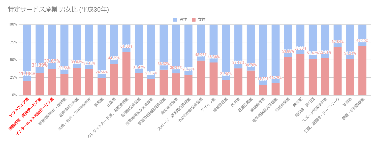 女性がitエンジニアに転職するメリットとデメリットを徹底解説 Itコラム ネットビジョンアカデミー 公式 新宿のネットワークエンジニア講座