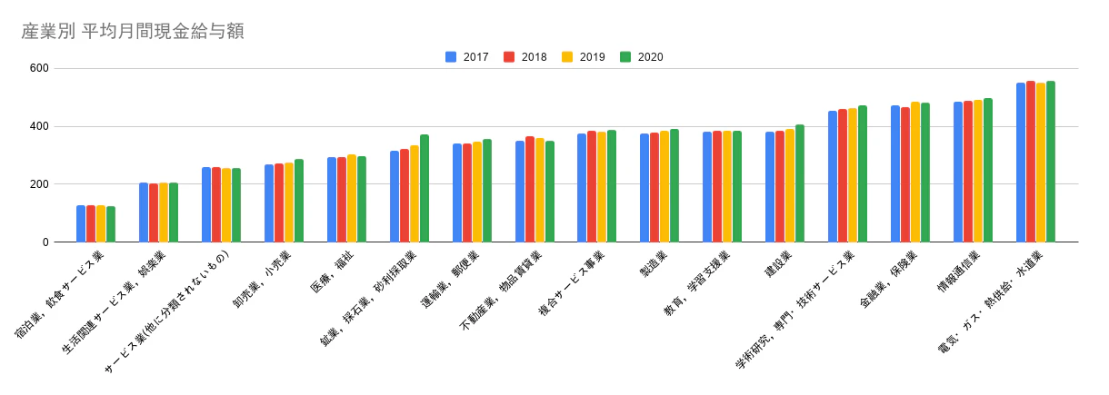 年 ネットワークエンジニアの離職率が低い理由 Itコラム ネットビジョンアカデミー 公式 新宿のネットワークエンジニア講座