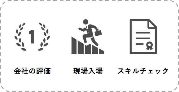 Ccnaとccentとcctの違いを徹底解剖する Itコラム ネットビジョンアカデミー 公式 新宿のネットワークエンジニア講座