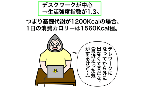 1分でできる 消費カロリーの計算法とダイエット時のカロリー設定の仕方