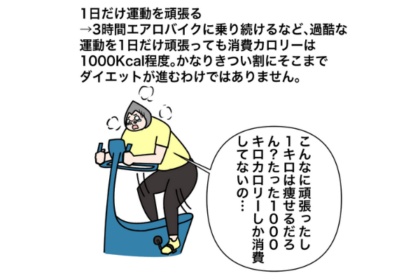 1分でできる 消費カロリーの計算法とダイエット時のカロリー設定の仕方