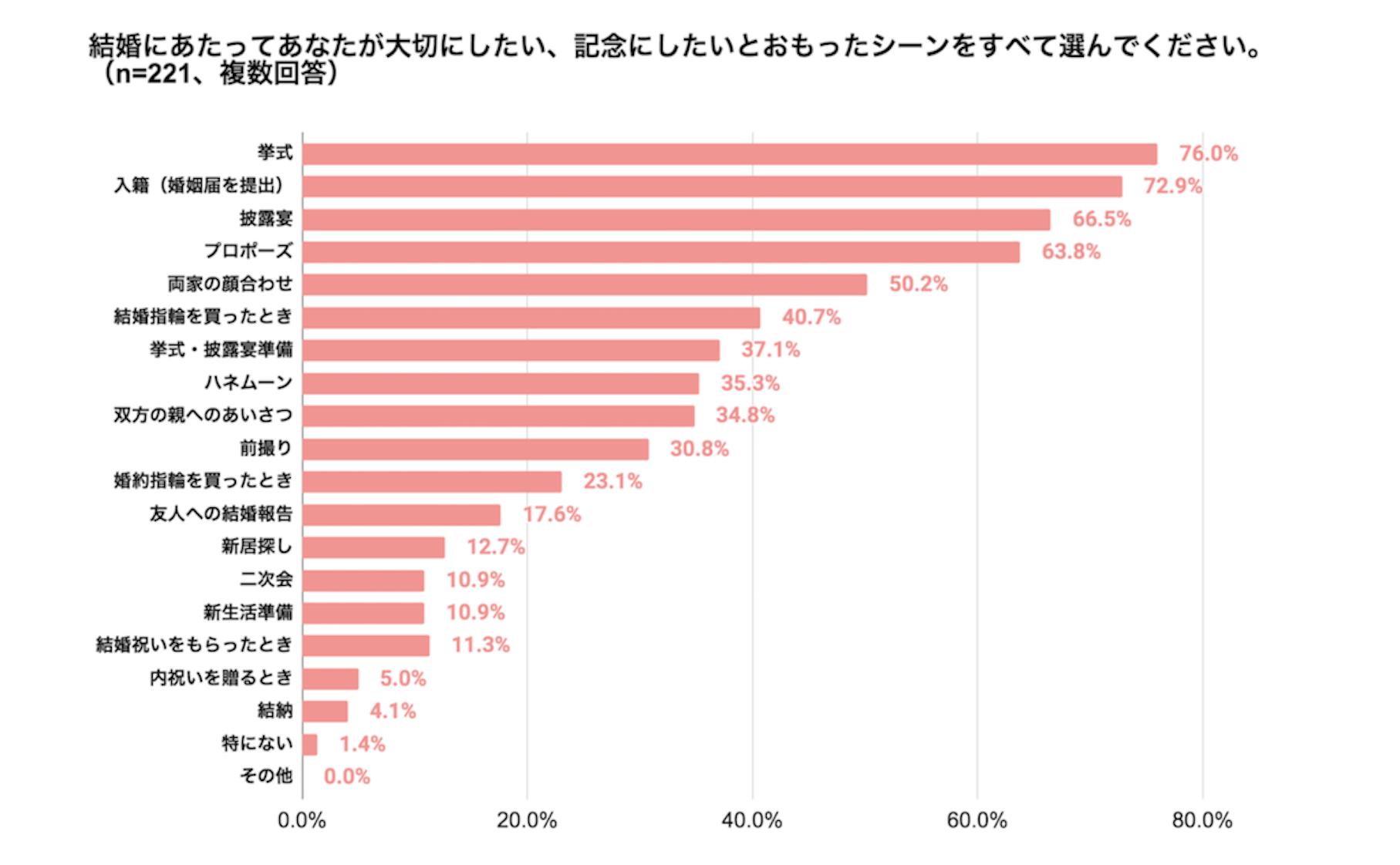 婚姻届を役所以外で入手したカップルは6割 100種類以上のデザインから ふたりらしい婚姻届を探せる エニマリの婚姻届 をリリース 株式会社エニマリ 婚姻届を役所以外で入手したカップルは6割 100種類以上のデザインから ふたりらしい婚姻届を探せる エニマリの婚姻届 をリリース 株式会社エニマリ
