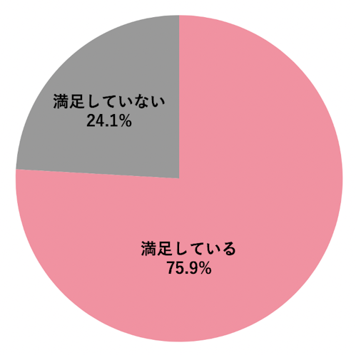 24 1 の女性がプロポーズに満足していないと回答 理由の半数以上は 理想と違った 心に響く感動的なプロポーズを最高のカタチでプロデュースする エニマリのプロポーズ をリリース 株式会社エニマリ