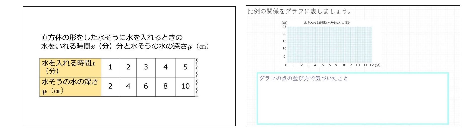 グラフに表す活動をとおして 比例の関係の理解を深める Benesse ミライシード ファンサイト