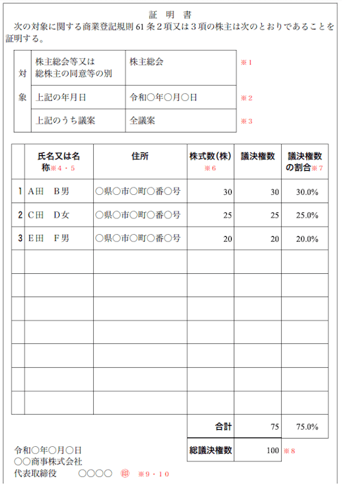 AI-CON登記